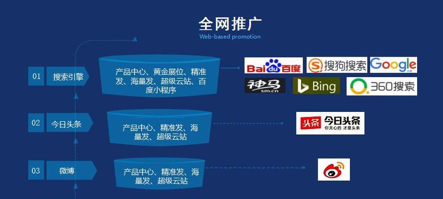 如何制定有效的网站SEO优化推广方案（提升网站排名，提高流量转化率，实现营销目标）