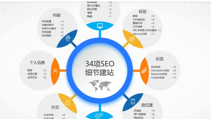 提高网站SEO优化的细节技巧（从排版到内容，你需要了解的所有要点）