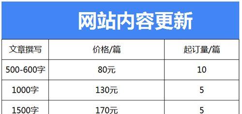 如何評判網站SEO優化效果？關鍵指標和實操技巧