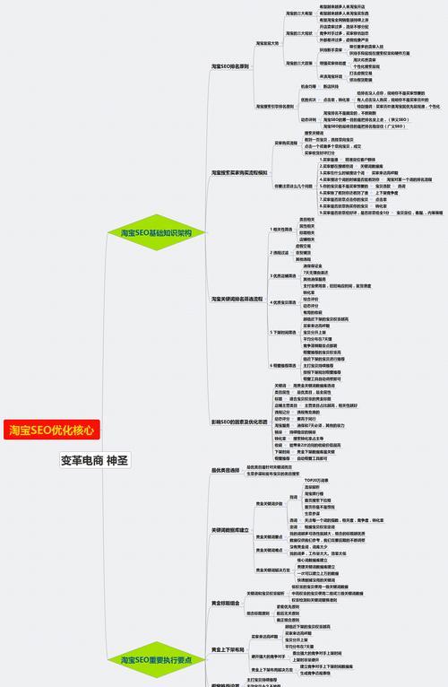 为什么需要做网站地图的SEO优化？（了解网站地图的重要性和作用）