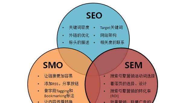友情链接对网站SEO优化的重要性（建立友情链接，提升网站权重）