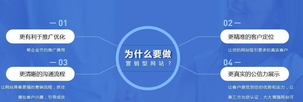 探究网站SEO中流量现象及问题（分析网站SEO中流量的几个现象和问题）