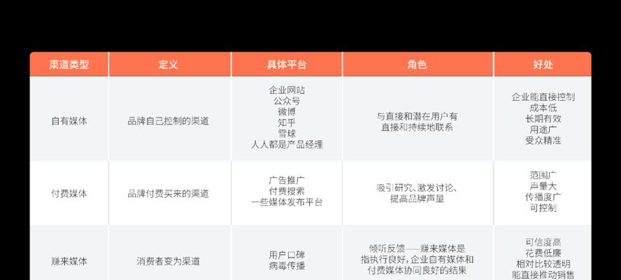 网站弹窗广告的负面影响（如何减少弹窗广告对用户体验的影响）