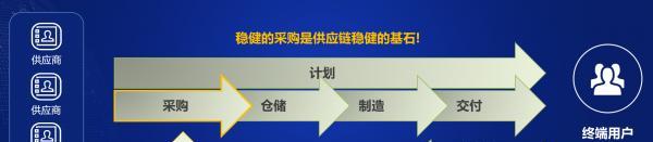 打造完美网站导航——7大关键点必须知道！（从可用性到视觉效果，让你的网站导航更上一层楼！）