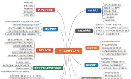 网站地图是SEO推广营销的利器（详解网站地图对SEO推广营销的重要作用）