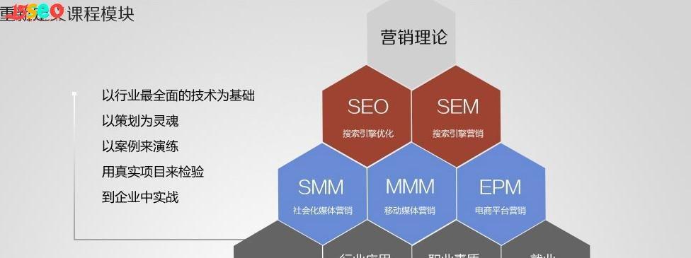 网站地图在SEO优化中的重要作用（为网站优化带来流量、提高用户体验）