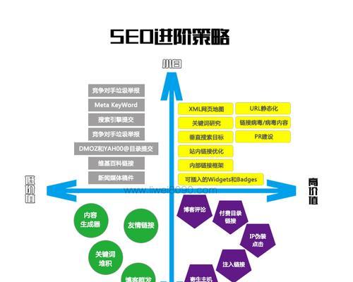 网站地图在SEO优化中的重要作用（为网站优化带来流量、提高用户体验）