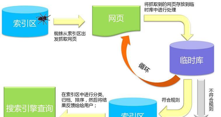 网站地图对SEO优化的重要性（为什么每个网站都需要一个完整的网站地图）