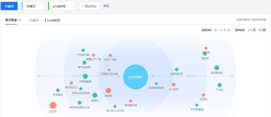 如何通过网站地图优化排名？（掌握网站地图的好处，提升网站排名）