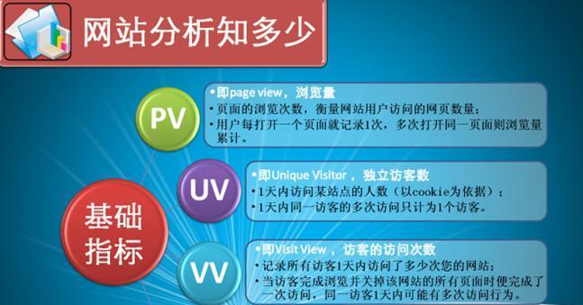 网站基础优化指南（提升网站排名，吸引更多流量）