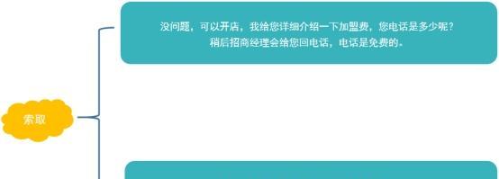 如何提高网站落地页的转化率？（掌握这些技巧，让你的营销更有价值）