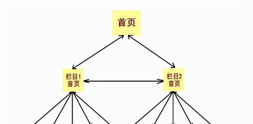 如何设置网站三要素为主题（从主题、布局、内容三个方面优化网站，提高用户体验）