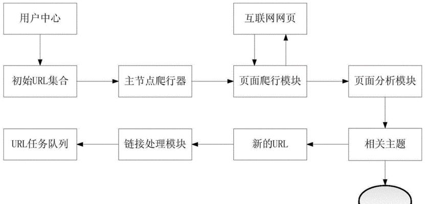 网站优化流程详解（提高网站流量和搜索排名的关键步骤）