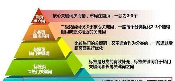 探究网络图片的使用和来源注意事项（如何在发布文章时使用合法、合规的图片资源）