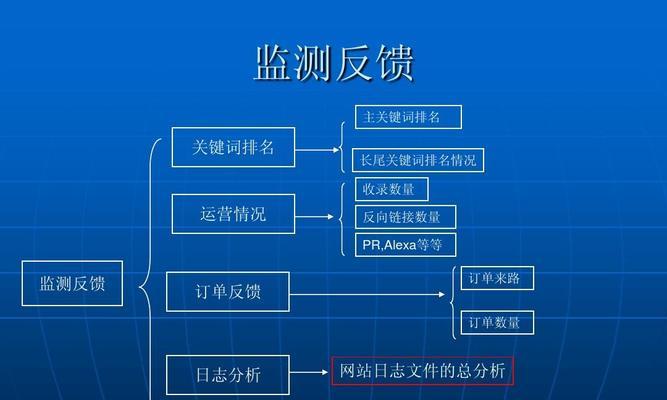 掌握反向链接优化，提升网站权重（反向链接优化的重要性）