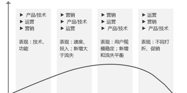 优化网站体验，提升线上客户满意度（打造便捷的用户体验，增强品牌形象）