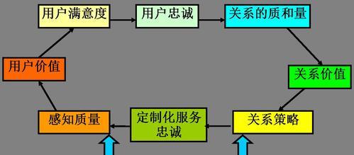 优化网站体验，提升线上客户满意度（打造便捷的用户体验，增强品牌形象）