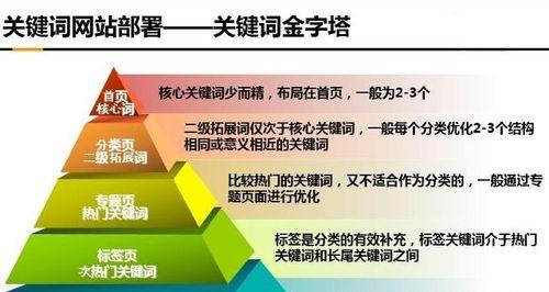 布局与自然排名（优化网站排名的技巧）