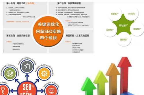 网站库建立步骤及其必要性（如何建立库来提高网站SEO排名）