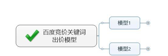 提高网站排名的影响因素（从主题、内容和用户体验三个方面进行分析）