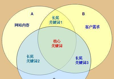 优化网站排名的正确心态（在优化中保持稳定心态的几点建议）
