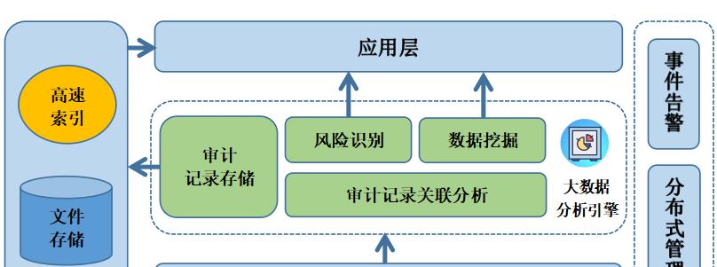 网站管理员如何通过数据分析提升用户体验（掌握关键数据，优化网站运营，提高用户满意度）