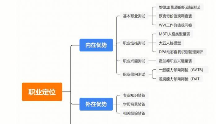 网站规划的重要性（为什么网站规划至关重要？）