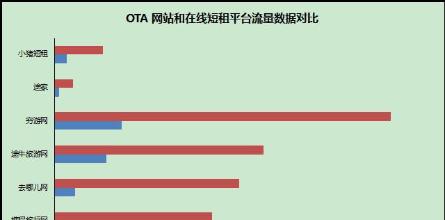 网站获取流量的5种方式（提升网站流量，让你的网站生意更红火）