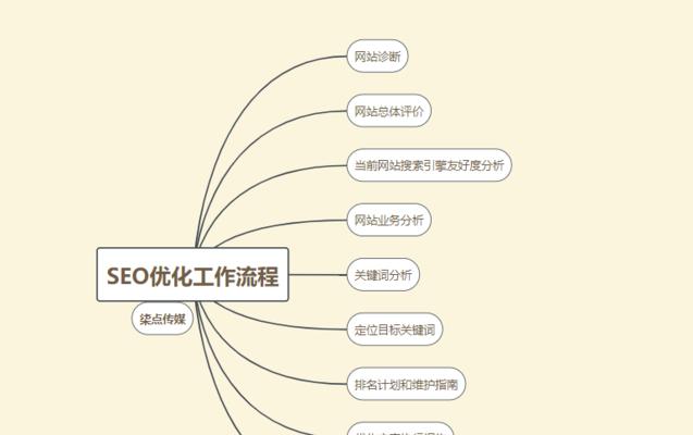 网站基础优化工作（为什么网站基础优化工作对于网站的成功至关重要？）