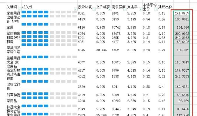 网站检测数据如何影响排名（探究网站检测数据在SEO中的重要性与应用）