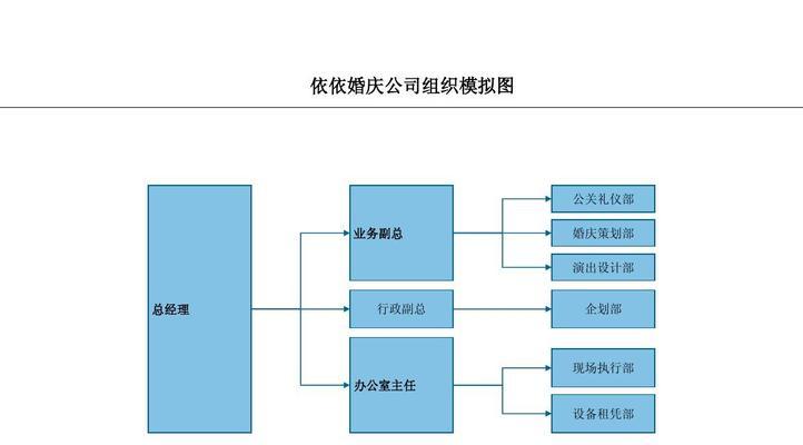 了解网站建设中的结构图，打造完美的用户体验（网站建设常见的结构图解析）