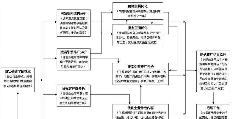 如何选择适合网站建设的服务器？（关注哪些因素才能确保网站顺利运营？）