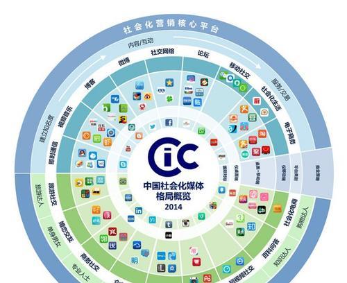 如何优化社交媒体来推动网站建设？（建设一个强大的社交媒体存在，让您的网站在竞争中胜出）