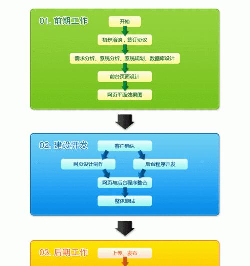 如何选择适合网站建设的空间主题（从功能、性能、安全、扩展性等方面全面考虑）