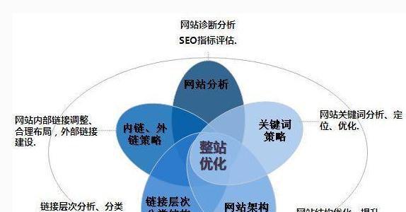 从零开始，教你建设一个网站（全面了解网站建设流程，从规划到上线一气呵成）