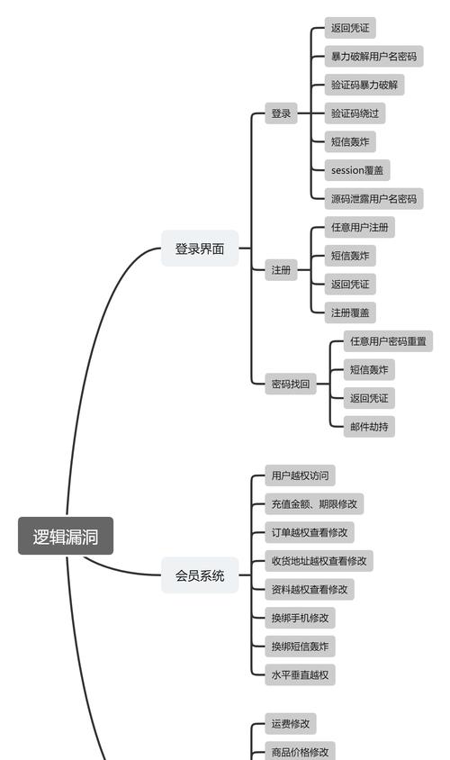 网站建设易犯错误大揭秘（从制定计划到设计细节，这些小细节容易被忽略）