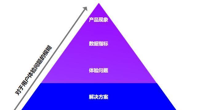 提高网站用户体验的8个技巧（如何优化网站设计，提升用户满意度）