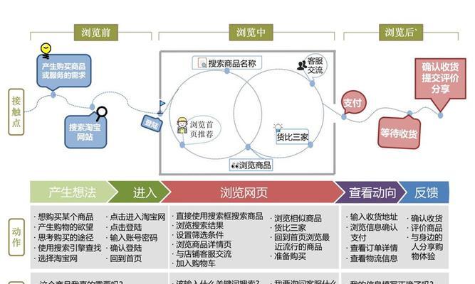 提高网站用户体验的8个技巧（如何优化网站设计，提升用户满意度）