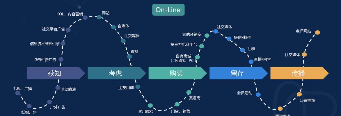 关注用户需求，优化设计与技术——用户体验提升的重要策略（提升用户体验的网站建设方法）