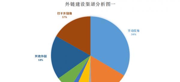 網站建設外鏈的重要性（為什麽外鏈是提高網站權重的必要手段）
