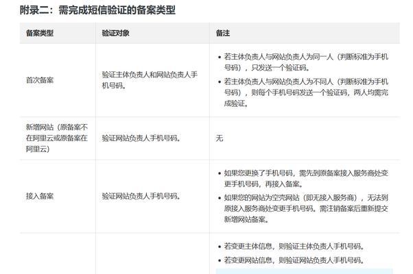 如何备案网站建设完成后（备案流程、必要性、注意事项）