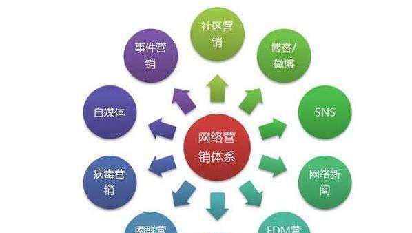 从网站到手机端网站建设，你需要了解的注意事项（转型移动端时代，如何优化用户体验）
