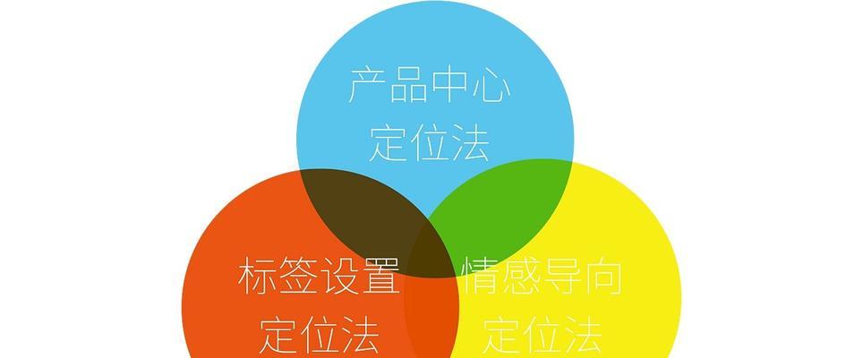 网站建设前的全面规划（从策划到实施，打造成功的网站）