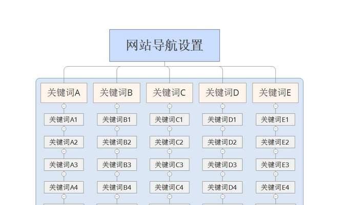 如何优化网站结构，提升用户体验（有效的网站结构优化策略与技巧）