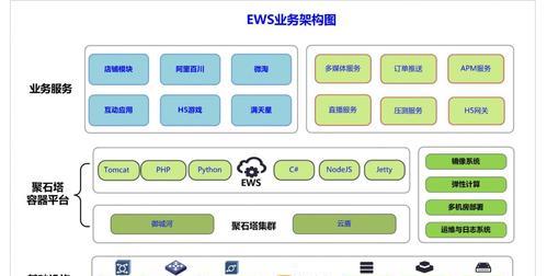 网站结构的关键（建立良好的网站结构，提升用户满意度和流量）