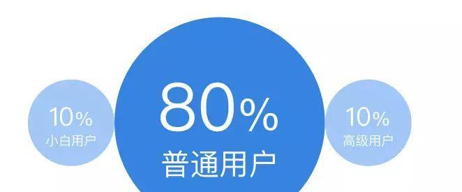 网站可用性原则的重要性（优化用户体验的关键）