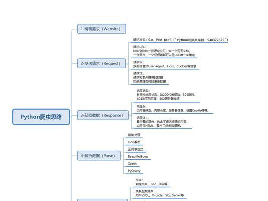 让你的网站快速被搜索引擎爬虫抓取（提高网站SEO排名，吸引更多流量）