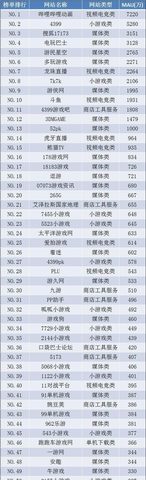 网站内容更新量减少，对网站排名的影响（探究网站内容更新对排名的重要性及更新量减少的原因和解决方案）