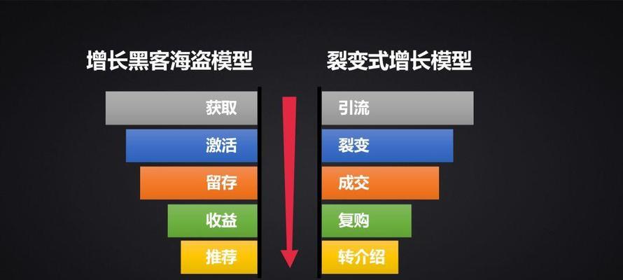 如何提升网站内容建设的效率（掌握5个方面的策略让你事半功倍）
