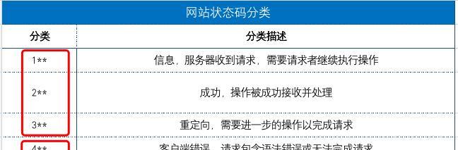 如何让百度蜘蛛快速抓取并收录您的网站？